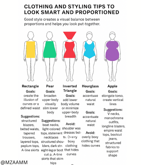 Different Body Shape and How to Look Smart and Health detail chart and suggestions