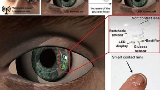 Smart Contact Lenses for Glucose Monitoring