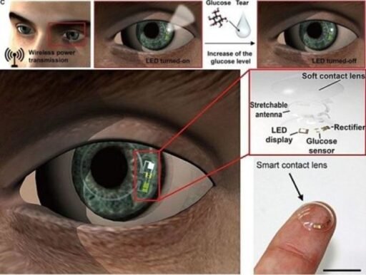 Smart Contact Lenses for Glucose Monitoring
