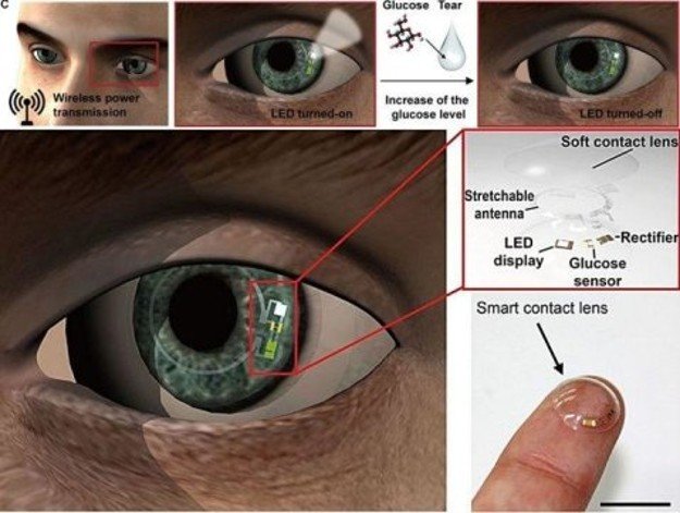 Smart Contact Lenses for Glucose Monitoring
